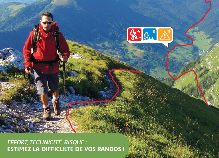 Estimez la difficulté de vos randos