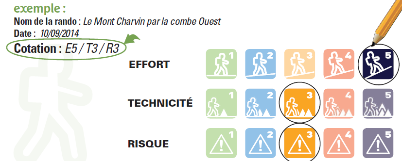 Exemple de contation randonnée