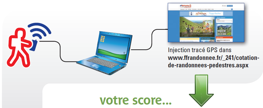 Votre score